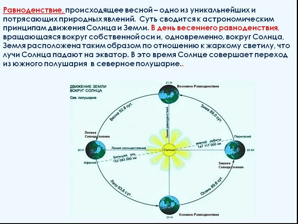 День весеннего равноденствия что это такое. Весеннее равноденствие схема. Схема движения земли вокруг солнца. Положение земли в день весеннего равноденствия. Весенние равноденствие солнцестояние.