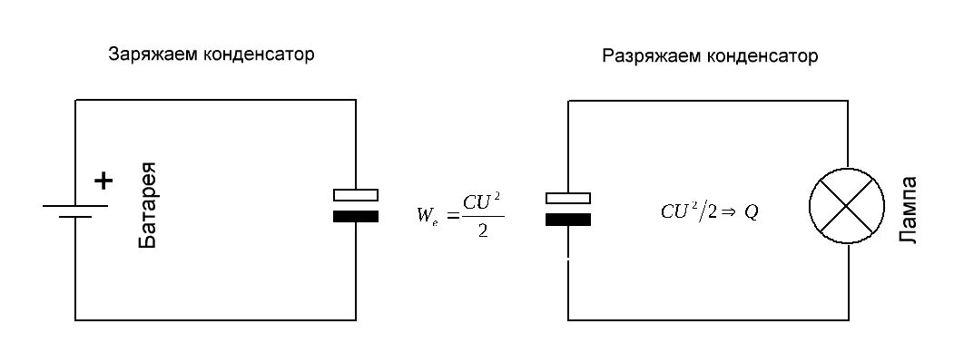 Почему разряжается конденсатор. Схема разрядки конденсатора. Схема зарядки и разрядки конденсатора. Конденсатор схема установки заряд и разряд. Схема заряда конденсатора большой емкости.