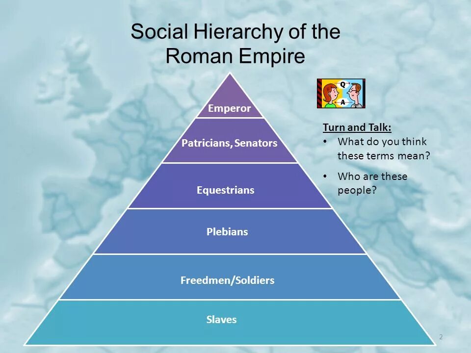 Social Hierarchy. Social class Hierarchy. Социальная иерархия. Мужская социальная иерархия. Social orders