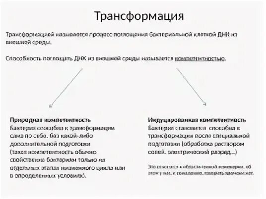 Трансформацией называют