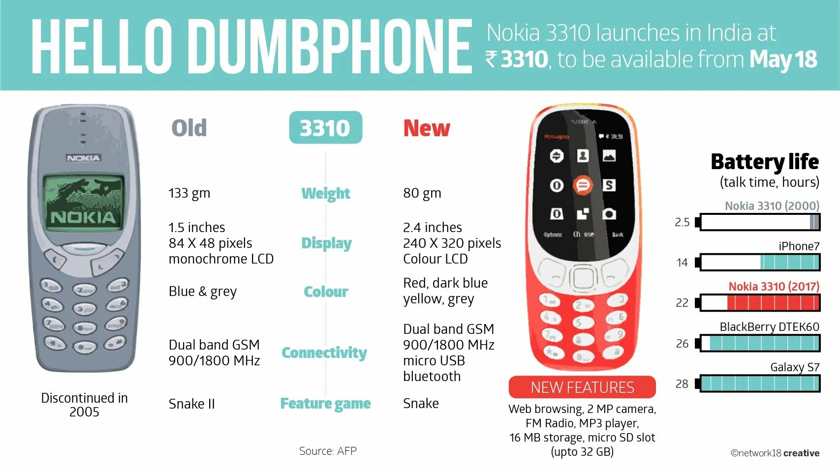 Нокиа 3310 2017. Nokia 3310 vs Nokia 3310 2017. Nokia 3310 3g. Nokia 3310 vs old 3310. Звук звонка нокиа