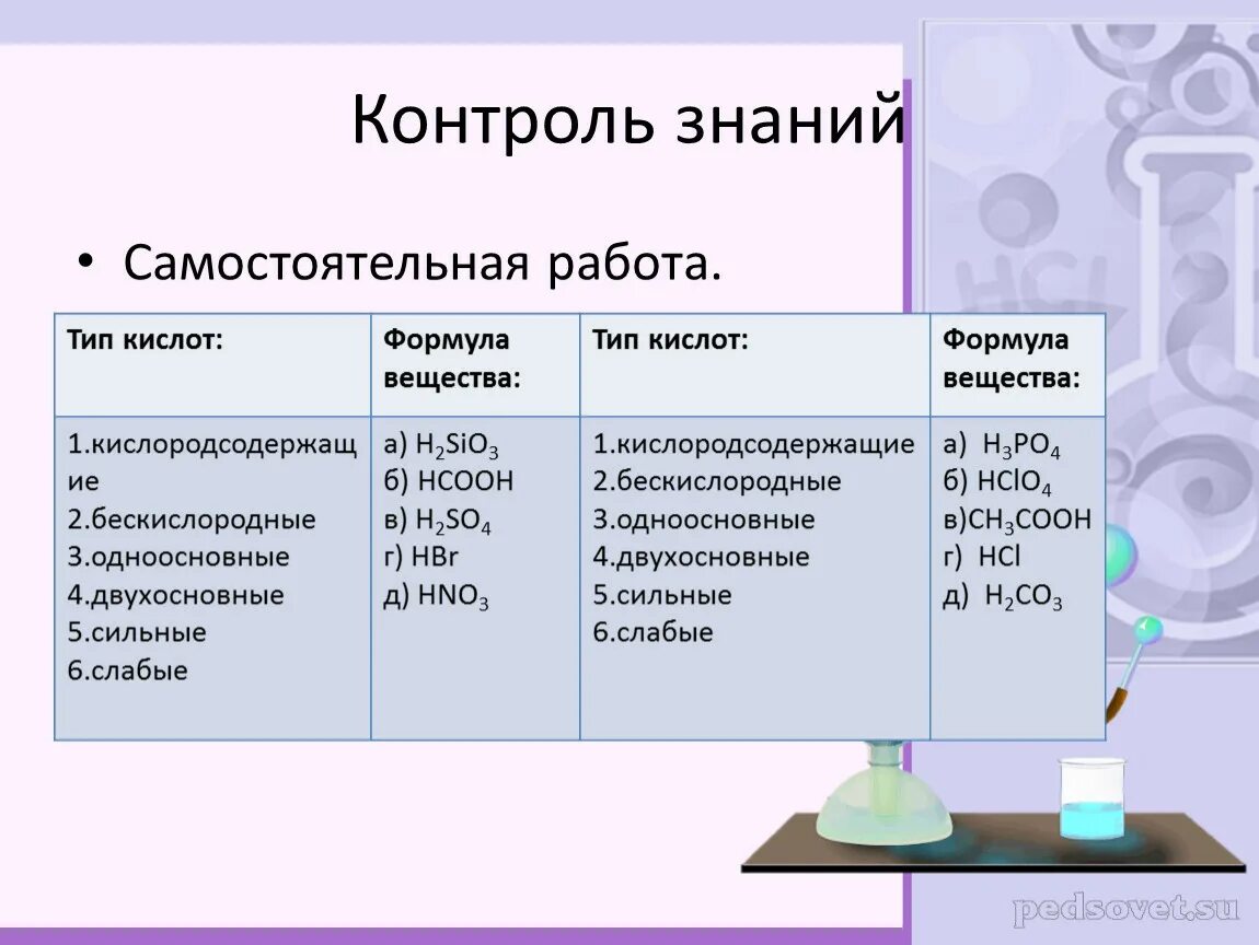 Химия 8 класс бескислородные кислоты. Одноосновной бескислородной кислоты. Бескислородные кислоты сильные и слабые. Одноосновные Кислородсодержащие кислоты таблица.