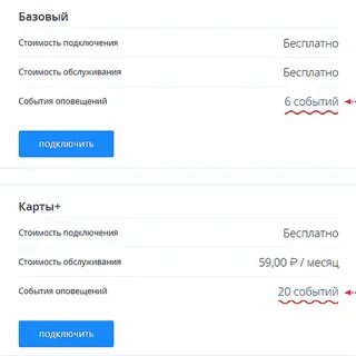 Как отвязать номер телефона от втб