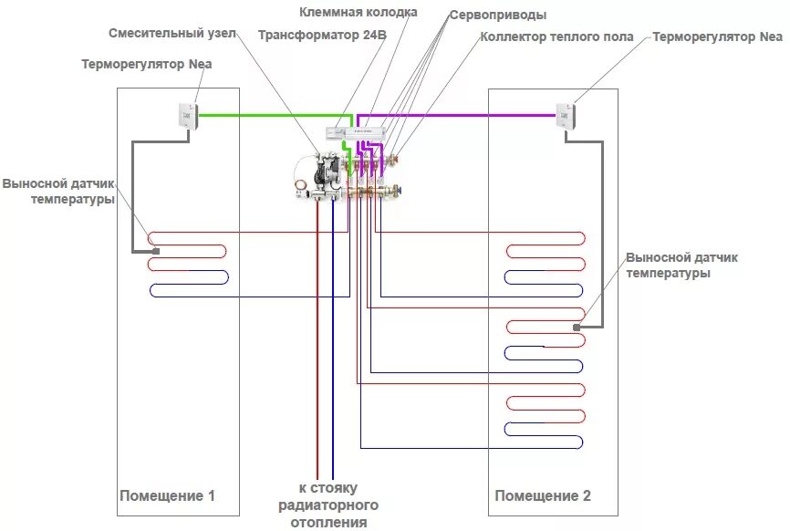 Схема подключения терморегулятора водяного теплого пола. Электрическая схема подключения водяного теплого пола. Схема подключения термостата для водяного тёплого. Схема управления водяным теплым полом.