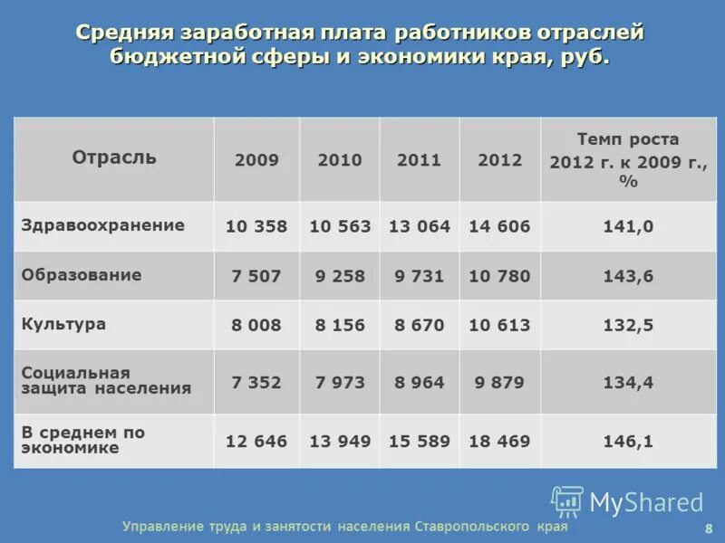 Доходы населения в области здравоохранения. Повышение заработной платы в бюджетной сфере. Оплата труда работников бюджетной сферы. Зарплата работникам бюджетной сферы. Увеличение заработной платы медицинским работникам.