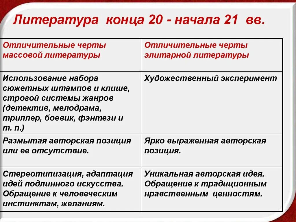 Произведения конца 20 начала 21 века. Литература конца 20 начала 21. Литература конец 20 начало 21 века. Признаки литературы 21 века. Современная русская литература конец 20 и начала 21 века.