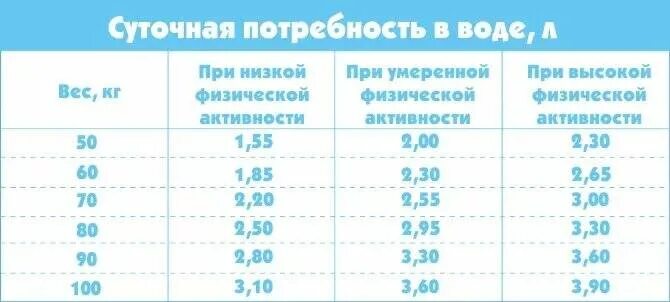 Сколько должен пить ребенок в 6 месяцев. Норма воды для ребенка 5 лет в сутки. сколько воды нужно выпивать ребенку в 3 года. сколько воды должен выпивать ребёнок в 7 лет. сколько воды должен выпивать ребенок в 4 года.