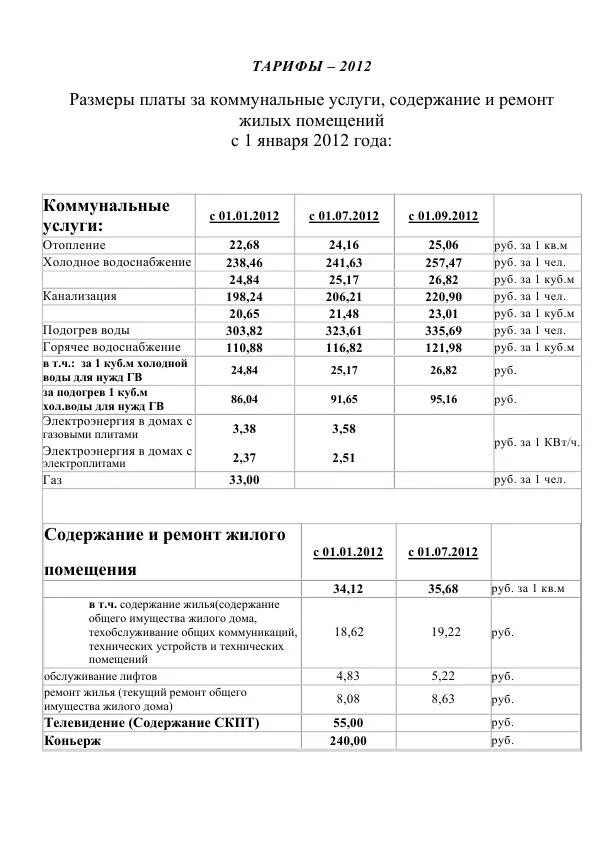 Ставки 2012 году. Тариф на содержание жилья. Тариф на содержание жилого помещения. Содержание и ремонт жилого помещения тариф. Тарифы на ремонт.