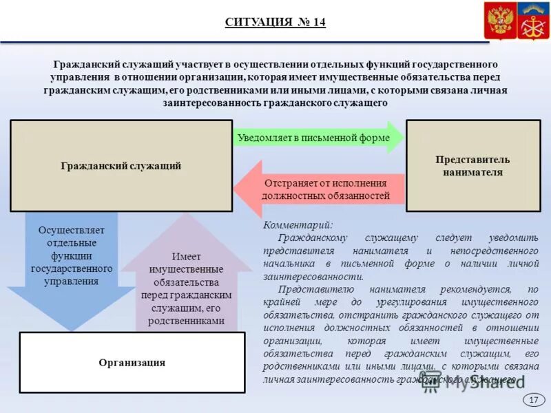 Нанимателем государственного гражданского служащего. Федеральный гражданский служащий. Государственный служащий это кто. Государственный гражданский служащий. Нанимателем государственного гражданского служащего.