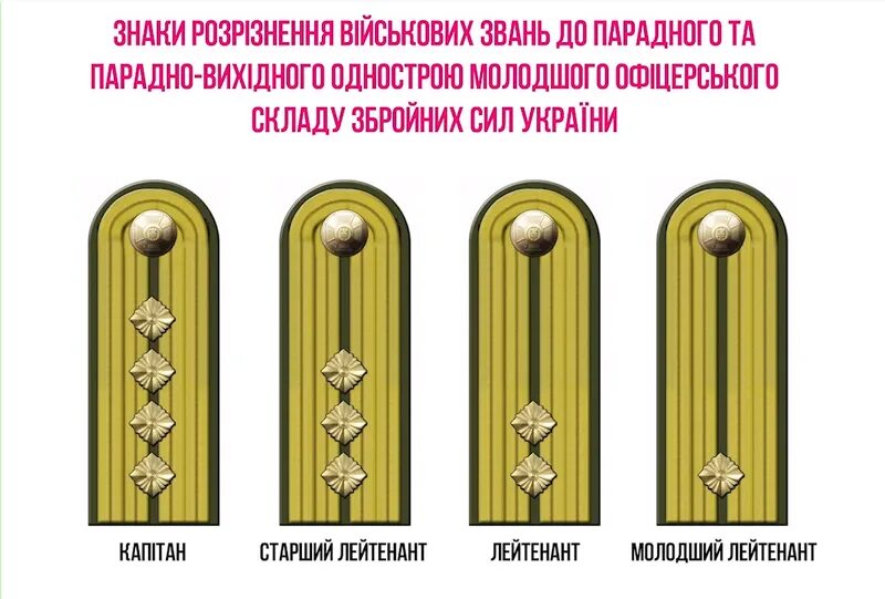 Звания вс рф по и погоны вмф. Погоны и знаки различия. Знаки различия 2020. Знаки различия 2020. Звание в армии по порядку по погонам.