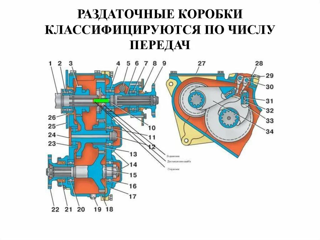 Работа раздатки уаз. Раздаточная коробка уаз схема.