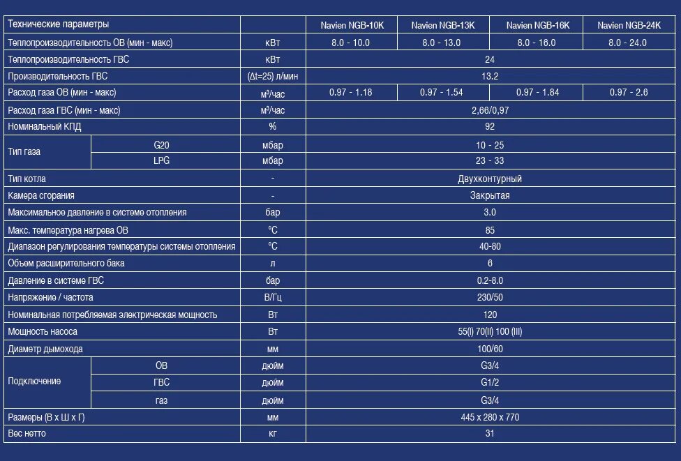 Газовый котел навьен 24 квт расход газа. Атмосферный котел навьен 24 квт. Дип переключатели котла навьен 16к. Котел навьен 16 квт технические характеристики. Dip переключатели навьен 13а.