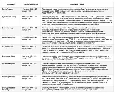 Режим правления в сша