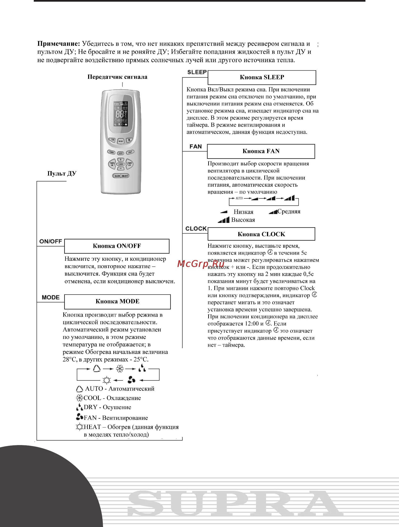Пульт кондиционера aeronik инструкция на русском языке. Сплит система supra инструкция к пульту управления. пульт сплит системы supra обозначения. инструкция кондиционера supra по применению пульт. aeronik сплит система инструкция к пульту управления.