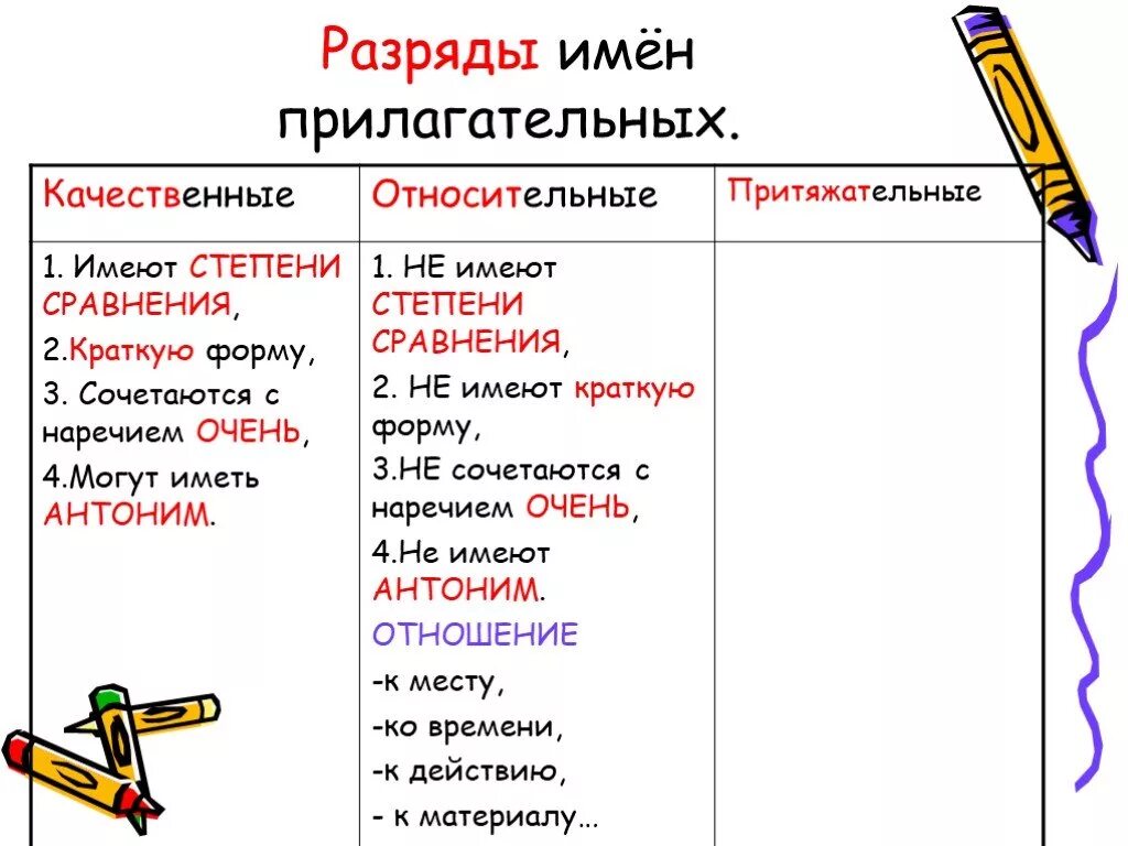 Качественные полная форма. Таблица разрядов прилагательных по русскому языку 6 класс. Как определить разряд прилагательных. Разряды имени прилагательного 6 класс. Разрядность прилагательных 6 класс.