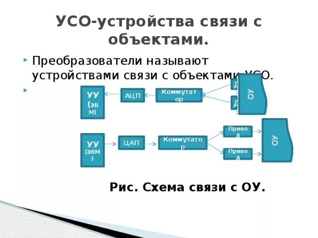 Управление системами образования ответы. Управление системами образования ответы
