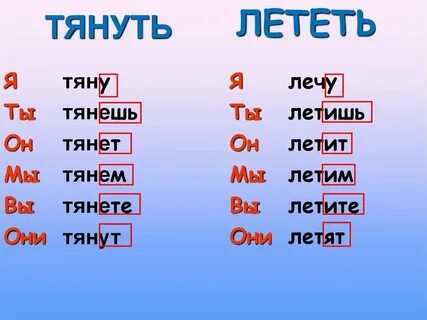 Спряжение глаголов думаю