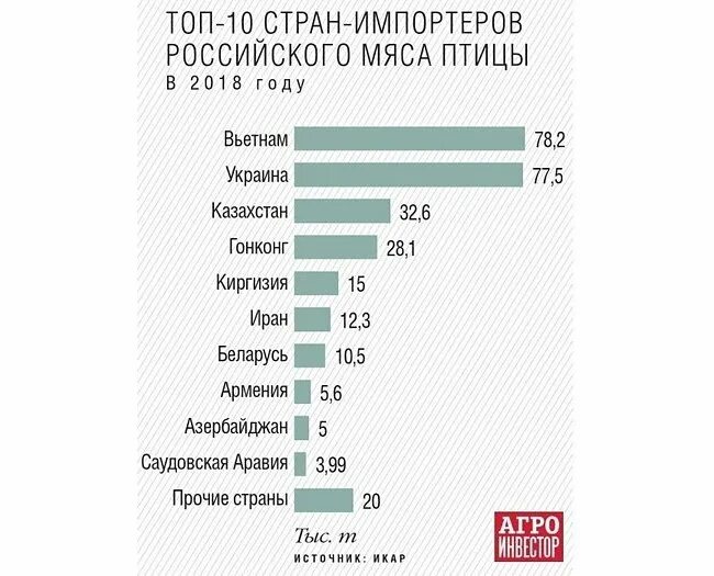 Лидеры по производству мяса. Крупнейшие производители говядины в мире. Страны экспортеры мяса. Страны по экспорту говядины. Импортеры говядины.