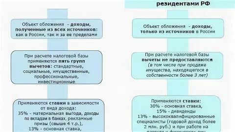 Подарок нерезиденту