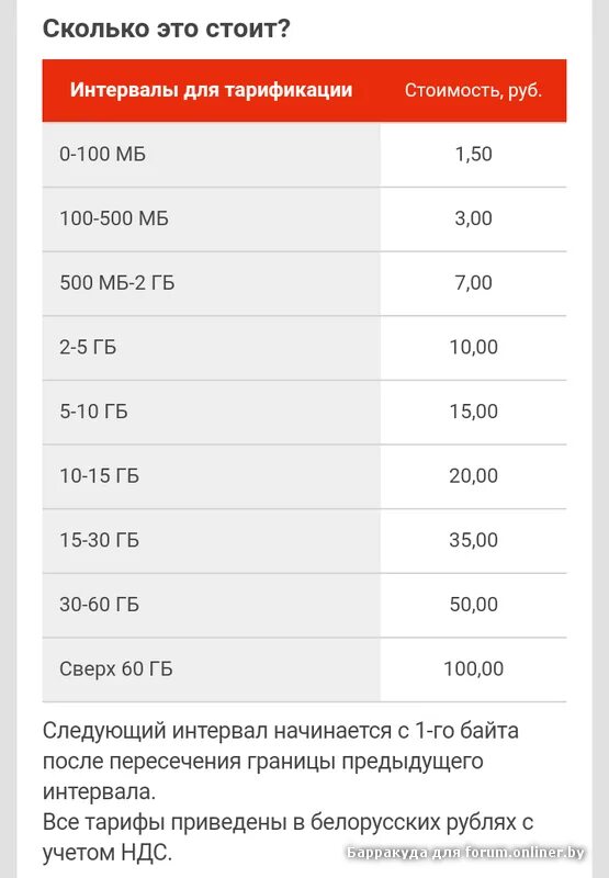 Посекундная тарификация. Базовая интернет тарификация отключить. Как отключить посуточную тарификацию на мтс в приложении. Как отключить базовую тарификацию интернета на мтс. Отключить подписки мтс.