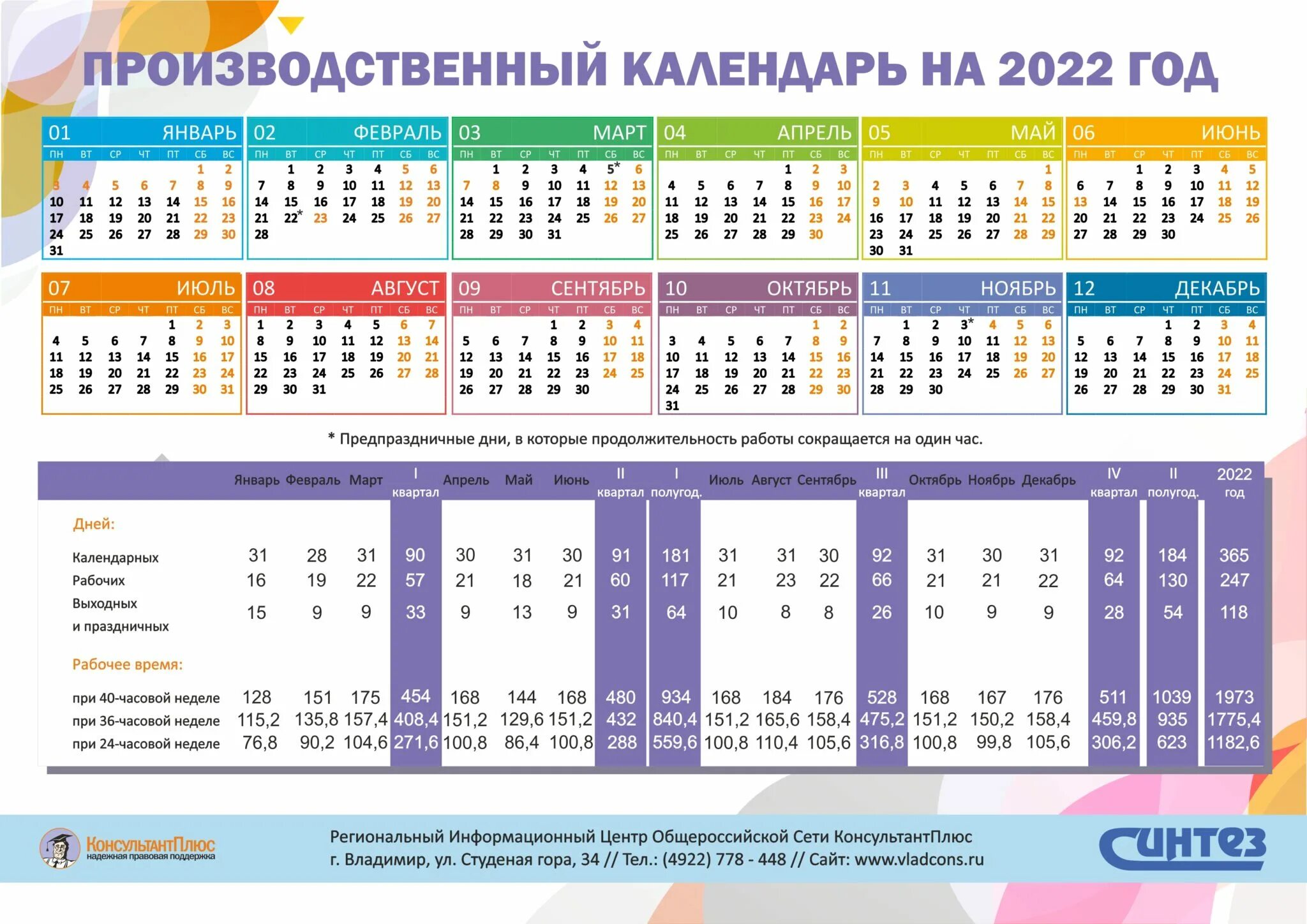 Норма часов апрель 2024 при 40 часовой. Производственный календарь на 2022 для бухгалтеров. Проихвосдтвенныйткалендарь 2022. Производственный Алендарь. Производственный календарь на 2022 год.
