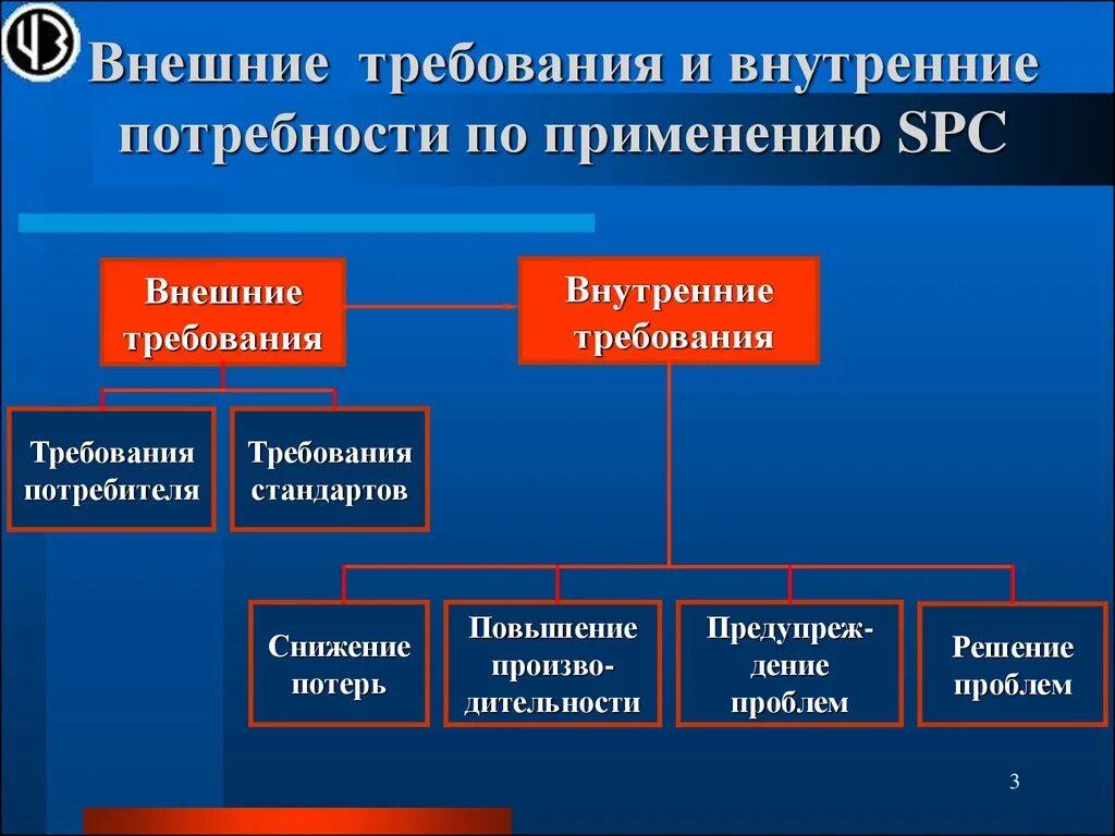 Повышение требований потребителей. Требования внешних потребителей. Внешние требования. Требования внутренних потребителей. Внутренние и внешние потребности.