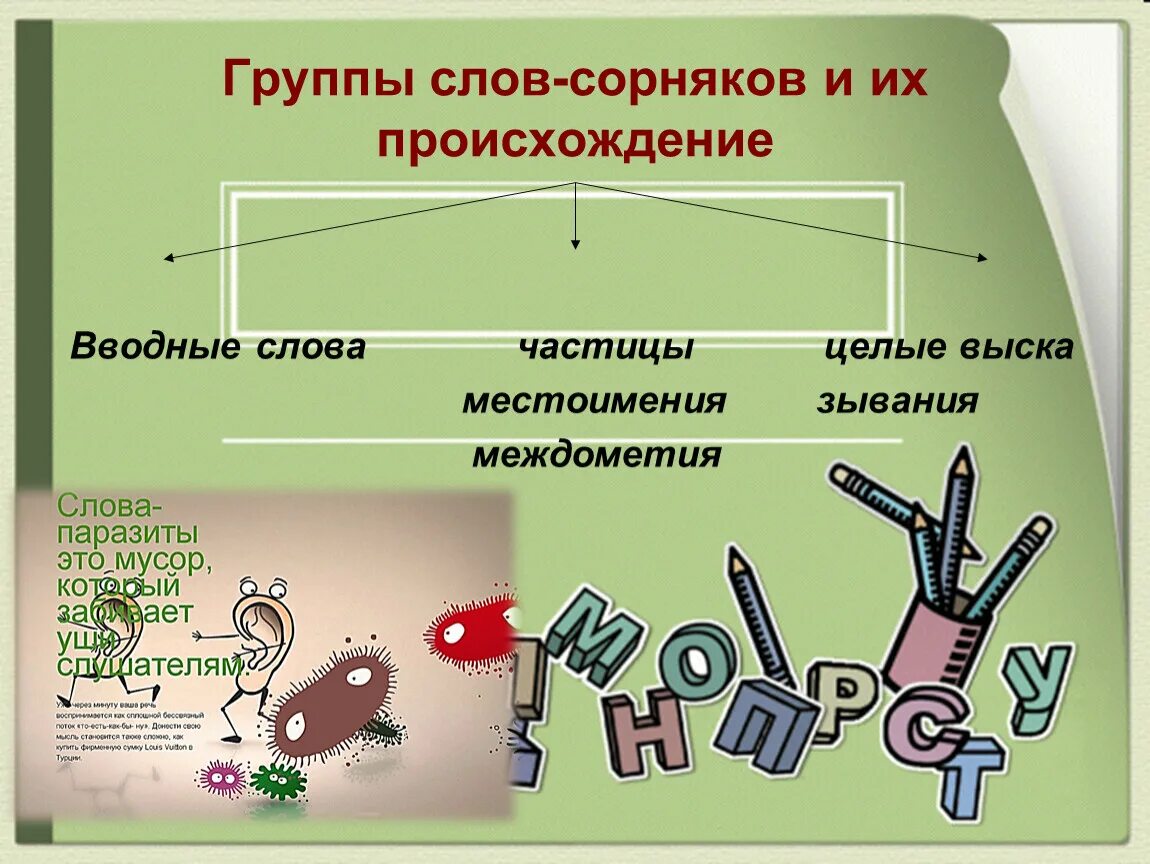 Происхождение слова группа. Частицы и вводные слова. Междометия сорняки. Слова паразиты междометия. Словосочетание со словом бурьян.