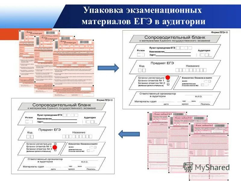 номер документа егэ. исправления в бланках регистрации егэ. протокол проведения егэ в аудитории проведения. документы егэ. номер документа егэ.