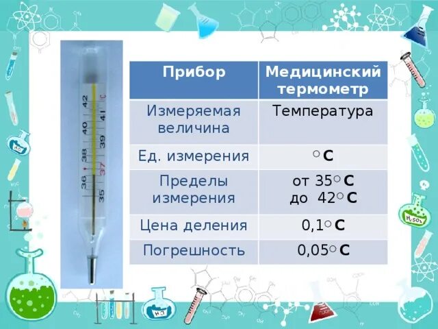 Предел измерения ртутного термометра. Термометр 1 верхний предел измерения. Погрешность медицинского термометра. Измеряемая величина термометра. Назови температуру воды