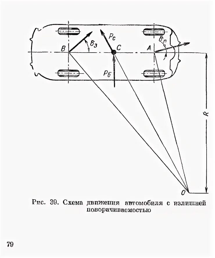 Изменение движения транспортного средства. Схема движения автомобиля. Схема автомобиля с излишней поворачиваемостью. Схема автомобиля с избыточной поворачиваемостью. Поток машин схема.