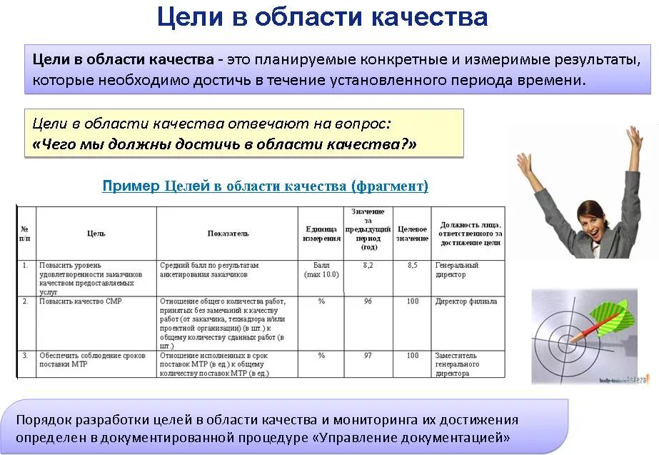 Качество организации продаж. Цели в области качества СМК. Цели и задачи СМК на предприятии. Анализ выполнения целей в области качества. Цели в области качества ОТИЗ на предприятии.