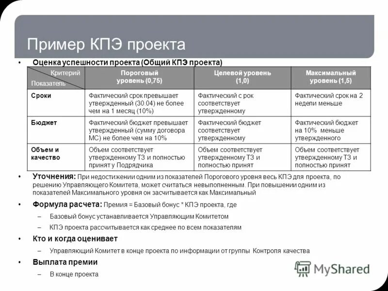 Показатели эффективности наставника. Показатель эффективности KPI сотрудника. Критерии эффективности проекта пример. КПЭ проекта что это. КПЭ примеры.