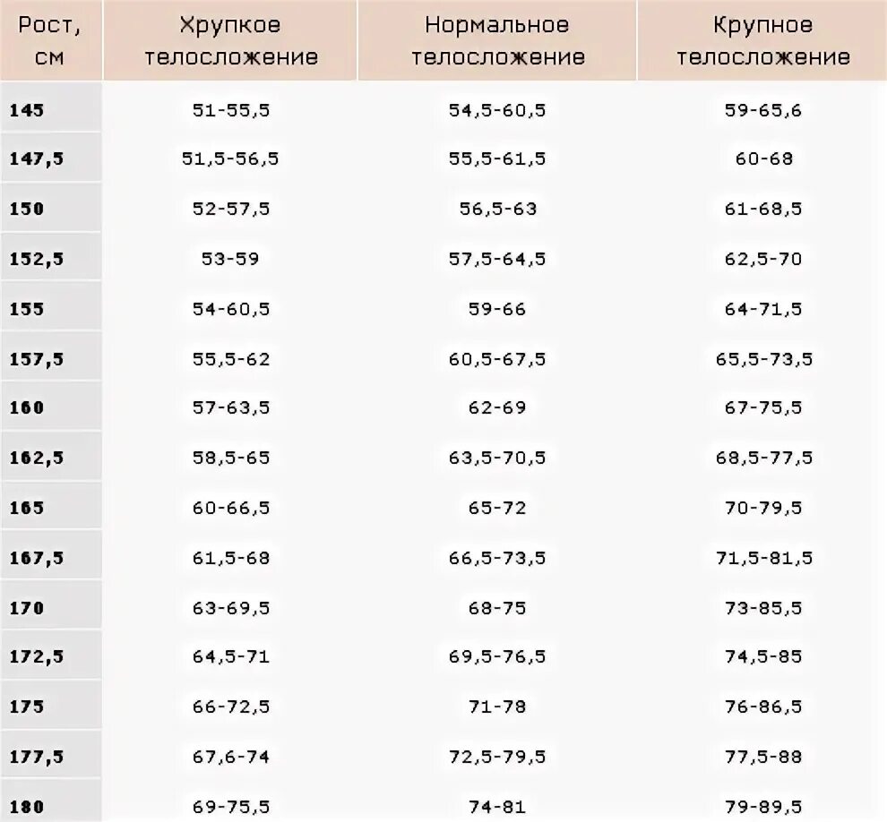 Мужчина рост 173 какой должен быть вес. Как считать по весам.