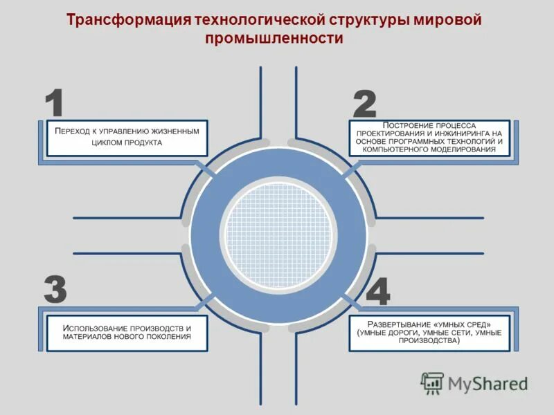 Технологическая трансформация. Структурная трансформация. Структурная трансформация экономики. Технологическая трансформация фото.