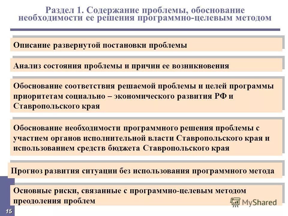 Содержание и проблемы реализации. Обоснование потребности. Обоснование необходимости разработки. . Обоснование необходимости решения проблемы программными методами. При этом обоснование соответствия целям и задачам.