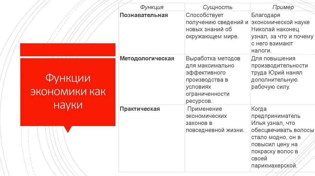 Производители примеры функции. Пример познавательной функции. Функция познавательная сущность пример. Функция познавательной функции пример. Познавательная функция образования пример.