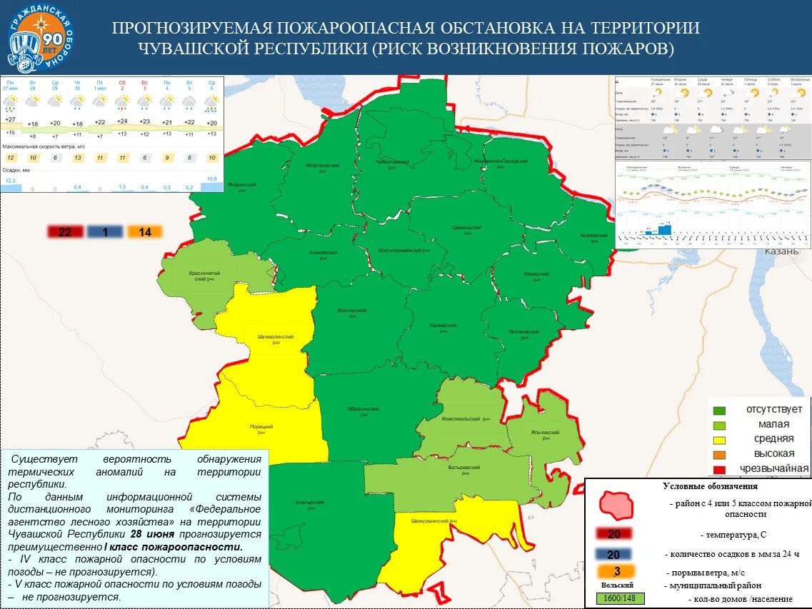 Киря алатырский. Киря алатырский. Погода киря чувашия на месяц. Погода киря чувашия на месяц. Погода киря чувашия на месяц.
