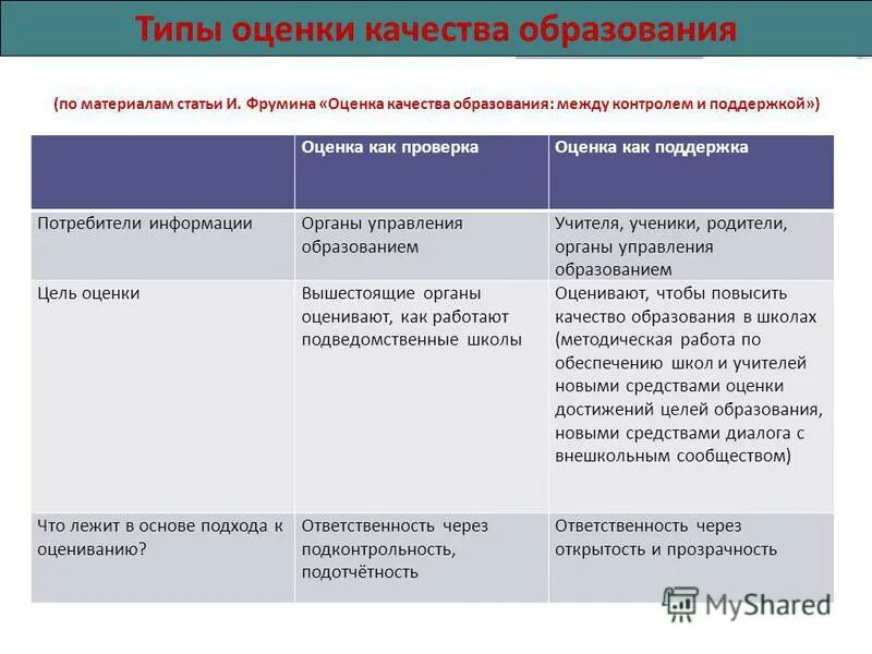 Оценка качества. Показатели оценки уровня качества продукции. Типы оценок качества. Классификация показателей качества. Методы оценки показателей качества продукции.
