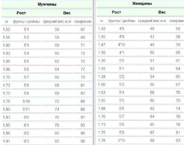 Какой рост должен быть у мужчины