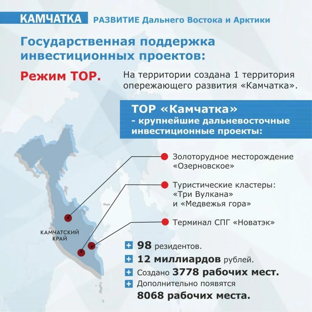 Развитие дальнего Востока. Территория опережающего развития. Направления развития дальнего Востока. Дальний Восток проект.