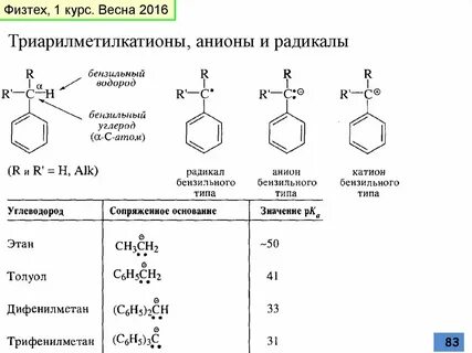 Анион радикал