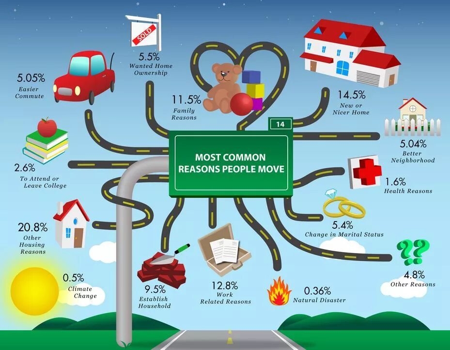 Reasons to Travel. Reasons of travelling. Common reason. Reasons for travelling