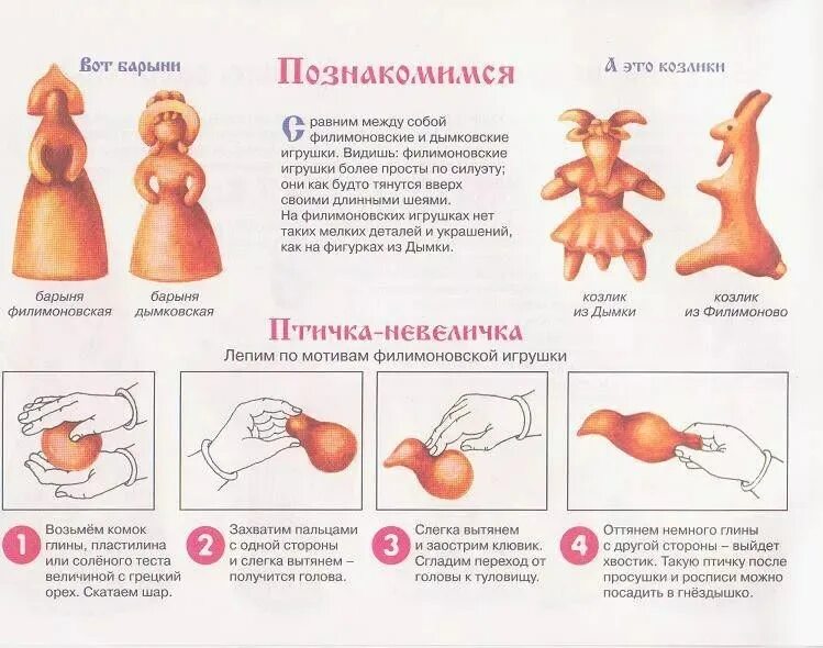 Лепка Филимоновская игрушка 2 мл гр. Филимоновские игрушки-свистульки лепка этапы. Схема лепки филимоновской игрушки. Филимоновская игрушка лепка 2 младшая группа.