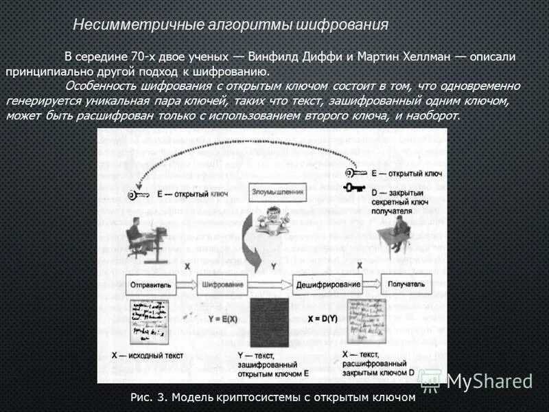 4 алгоритмы шифрования. 4 алгоритмы шифрования