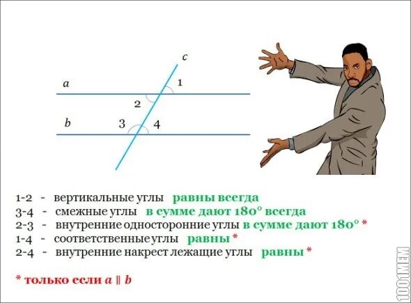 Смежные всегда равны. Сумма односторонних углов. Односторонние углы в сумме дают. Задачи с односторонними углами. Сумма внутренних односторонних углов равна.