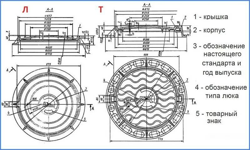 Схема монтажа люков канализационных колодцев. Диаметр крышки люка канализационного колодца стандарт. Люк полимерный ЛП D 700. Люк чугунный 700 мм. Крышка люка размеры