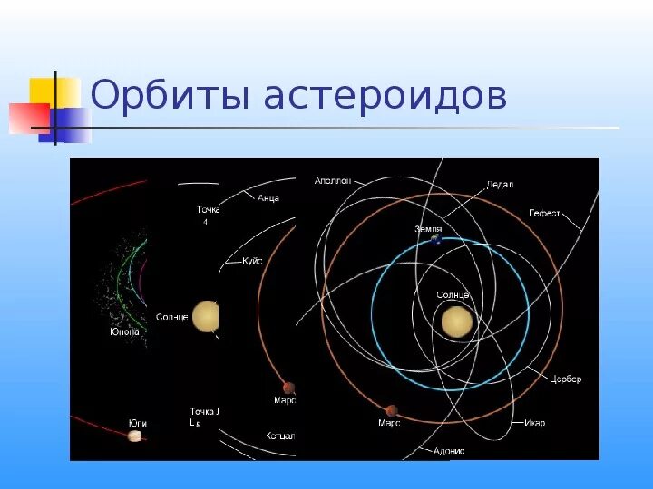 Орбиты астероидов. Траектория движения астероидов. Траектория движения солнечной системы. Движение + Орбита астероида.