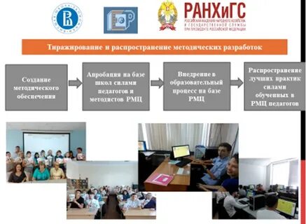 Федеральный центр методической грамотности