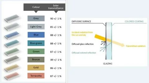 Solar color
