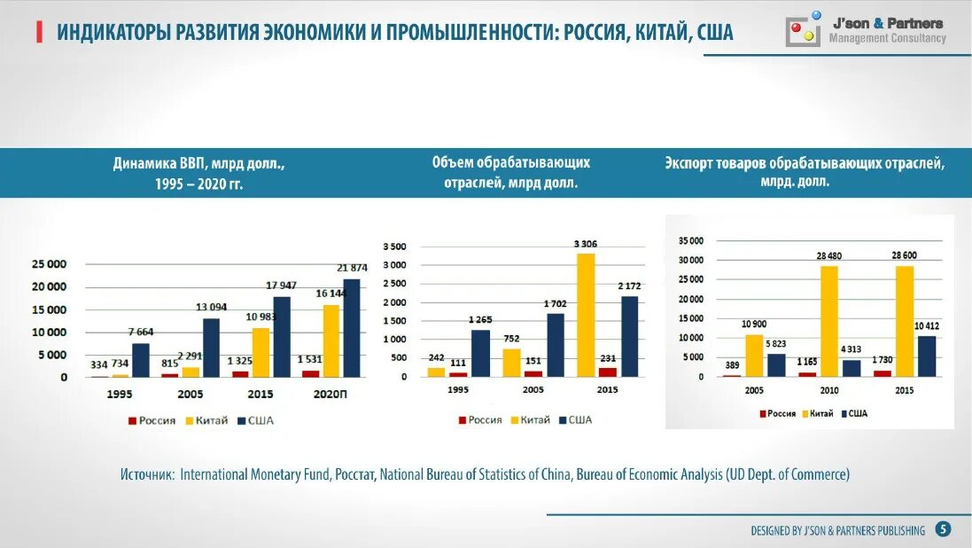 Ведущие страны производители авиастроения. Статистика промышленности. Промышленность РФ статистика. Промышленность в России статистика. Прогноз развития отрасли.